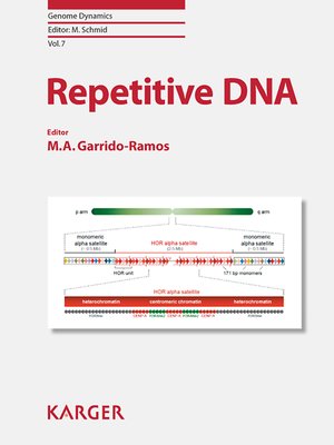 cover image of Repetitive DNA